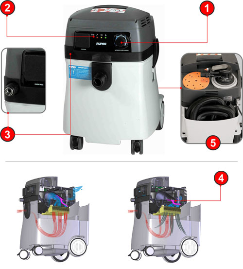 Rupes S 145 EL Odsysacz pyłów z automatem włączeniowym elektrycznym