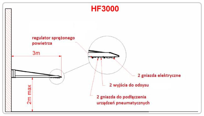 Rupes HF 3000 Schwenkarm mit pneumatischer Schaltung